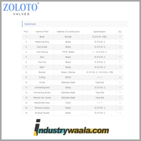 Zoloto Balancing Valve ART-1087