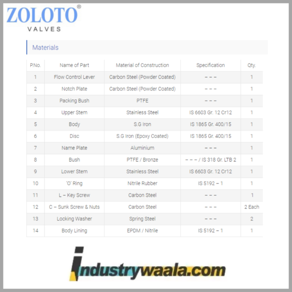 Zoloto Butterfly Valve ART-1078