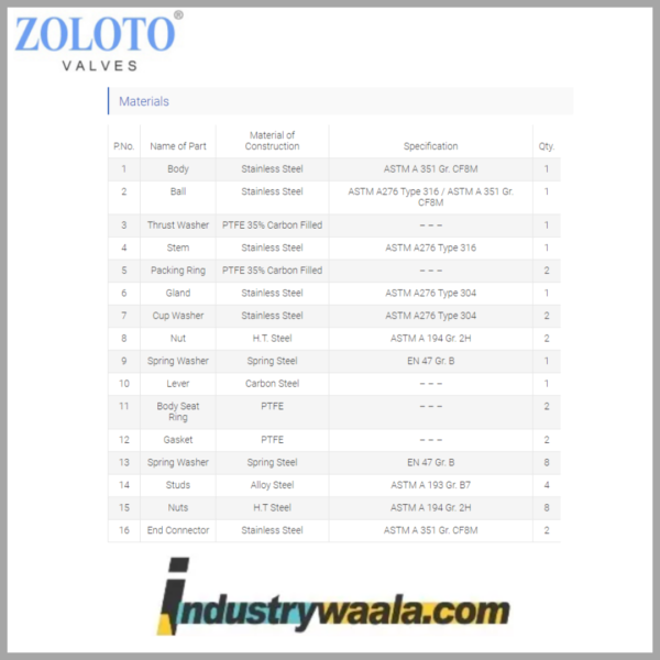 Zoloto SS-316 Ball Valve ART-1080-A